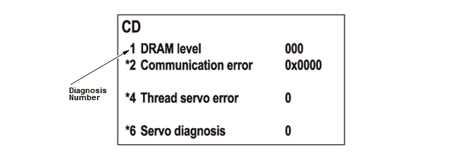 Audio Visual Systems - Testing & Troubleshooting